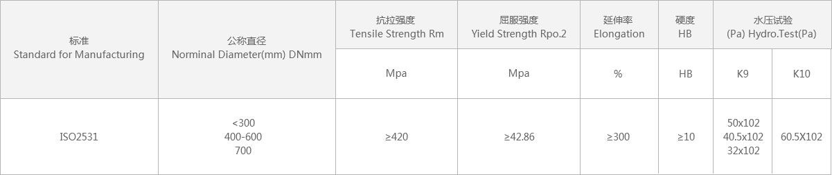 离心球墨铸铁管的性能